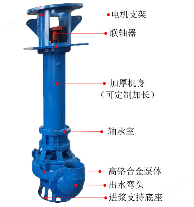 液下渣浆泵