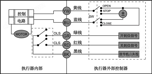 C-60P角度调节阀