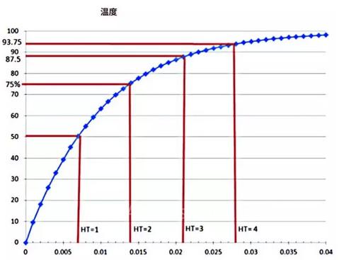 热像仪移动测温的影响